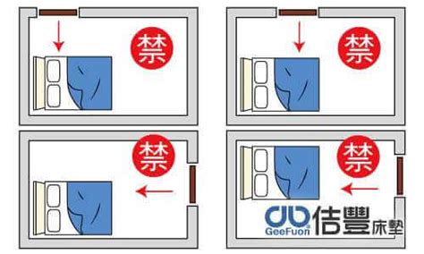 床方向 大門|門床相沖大凶！床位方向決定睡眠品質 